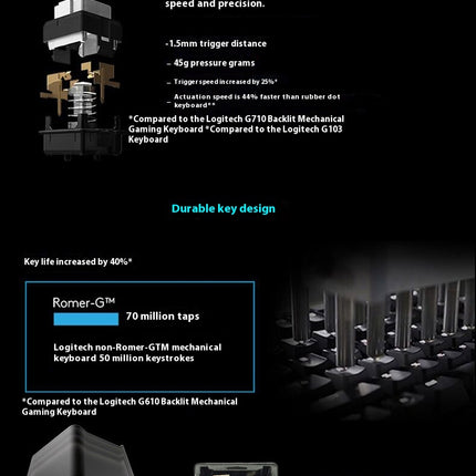 G413 Gaming Electronic Sports Mechanical Keyboard Desktop Backlight 104 Key Metal Panel